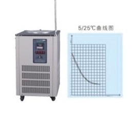 鞏義予華DFY-5/20低溫冷卻反應(yīng)?。ú郏? title=